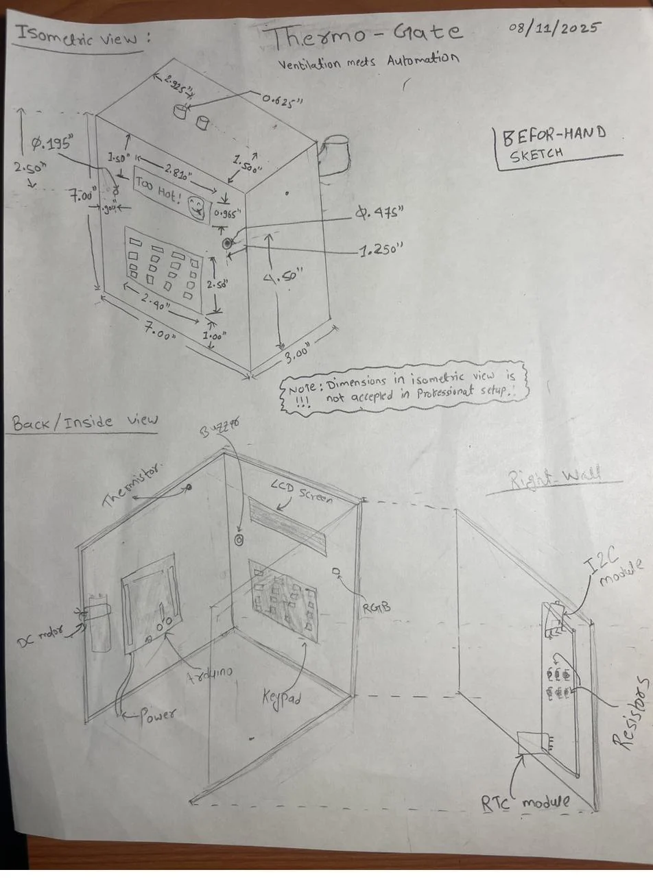 Thermogate concept sketch